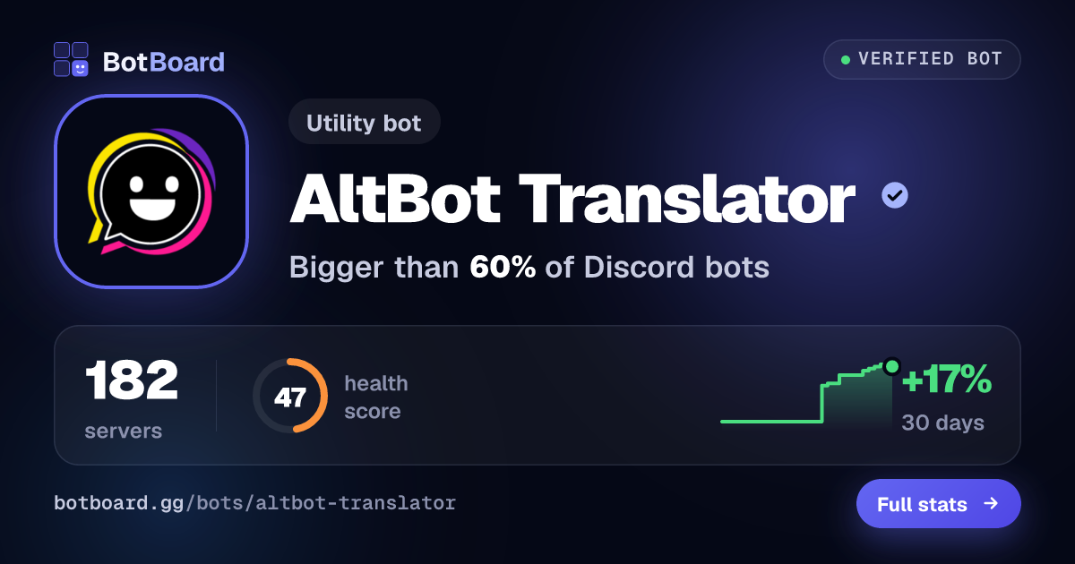 Share card for AltBot Translator