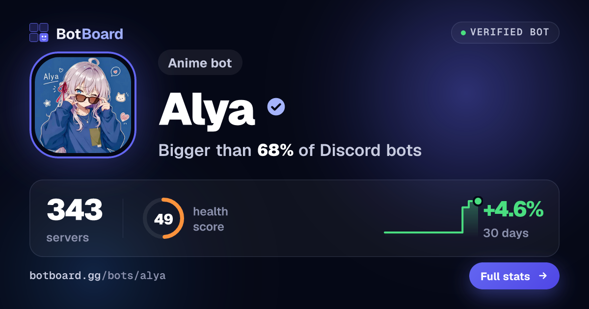 Alya: Discord Bot Reviews, Stats & Invite | BotBoard