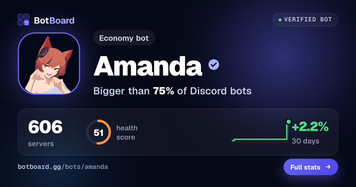 Share card for Amanda 🎵