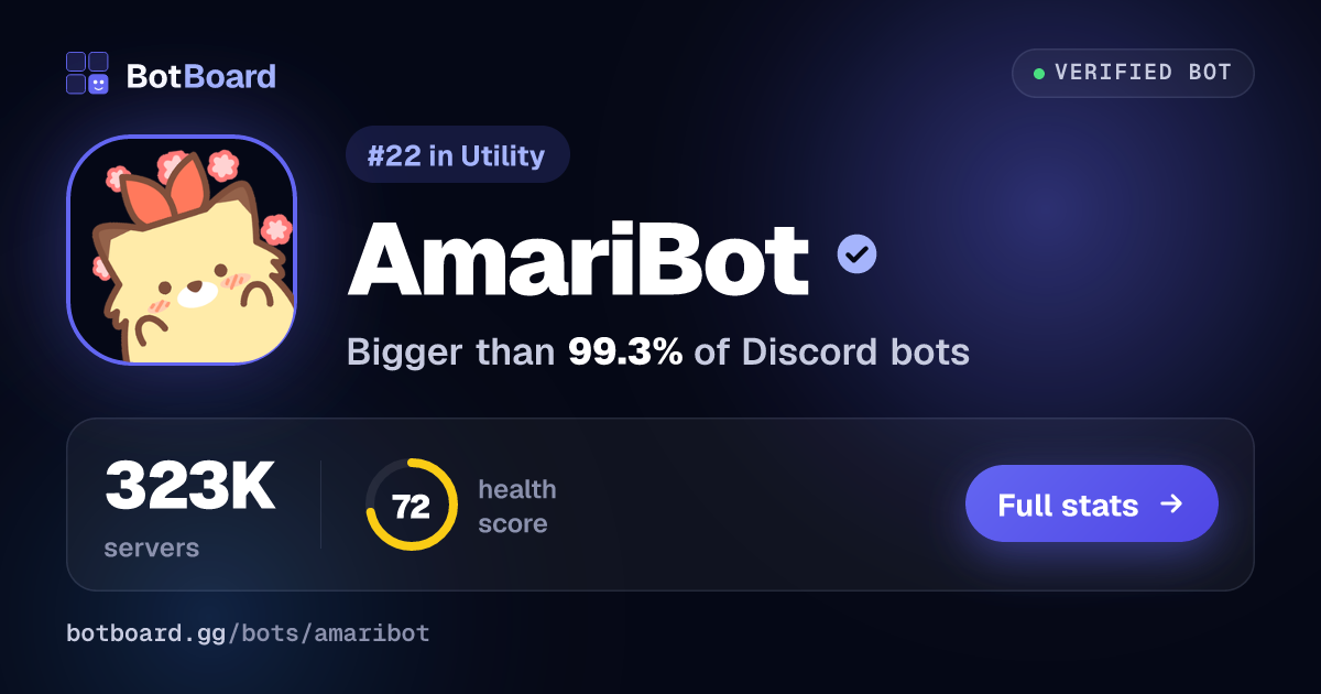 Share card for AmariBot