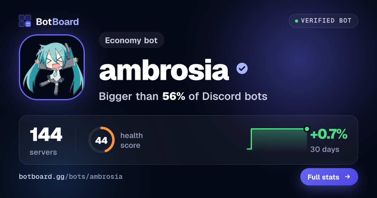 Share card for ambrosia