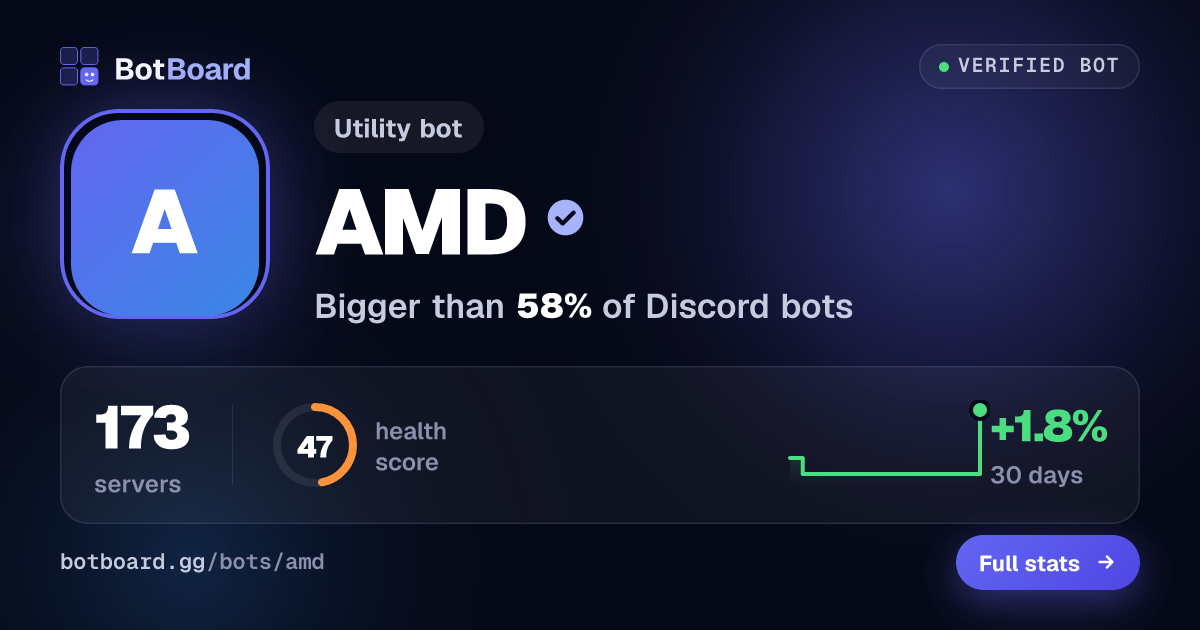 Share card for AMD