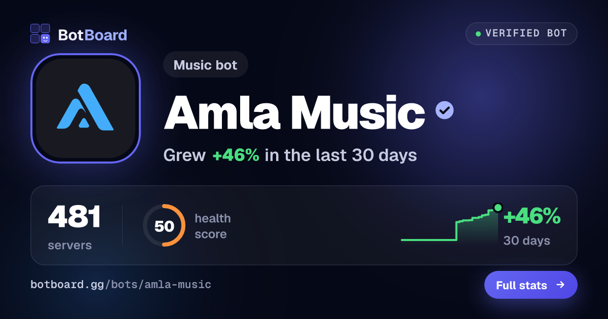 Share card for Amla Music