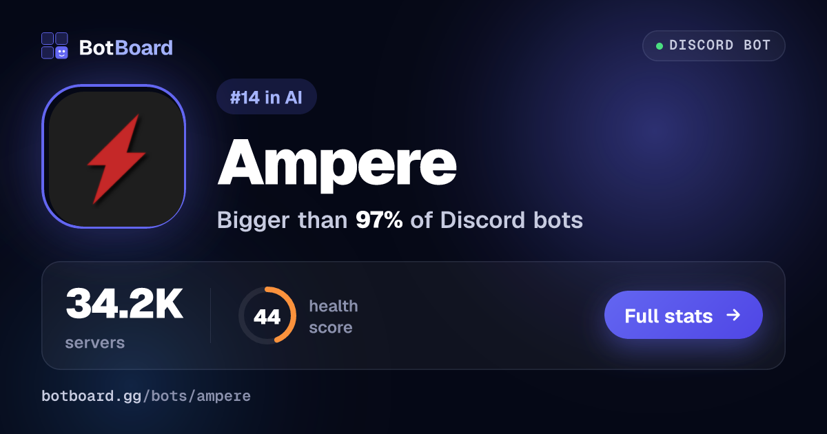Share card for Ampere