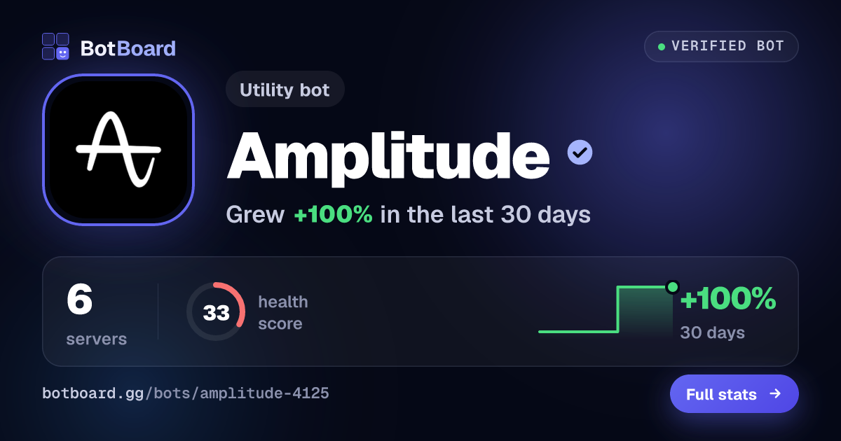 Share card for Amplitude