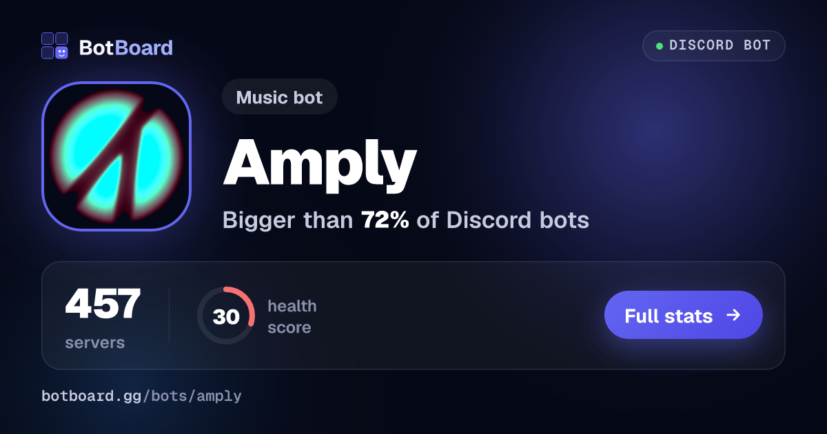 Share card for Amply