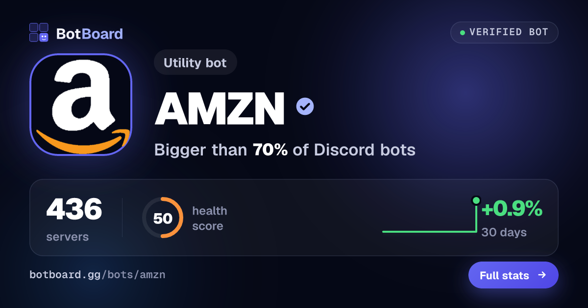 Share card for AMZN