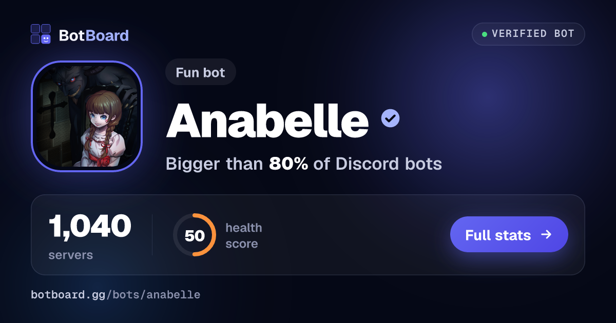 Share card for Anabelle