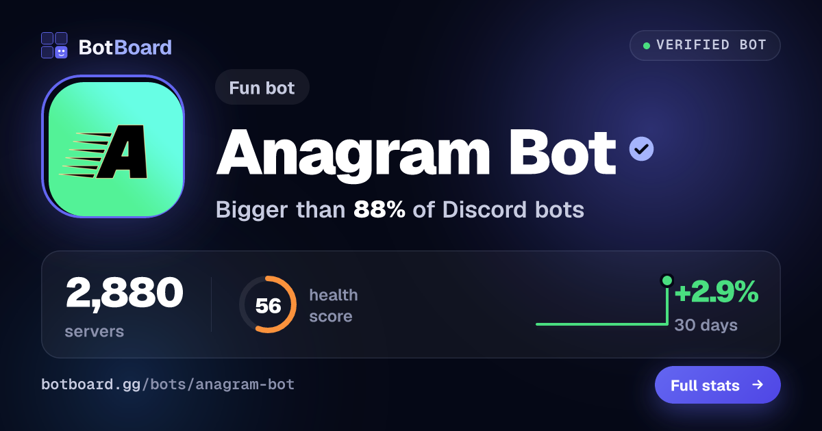 Share card for Anagram Bot