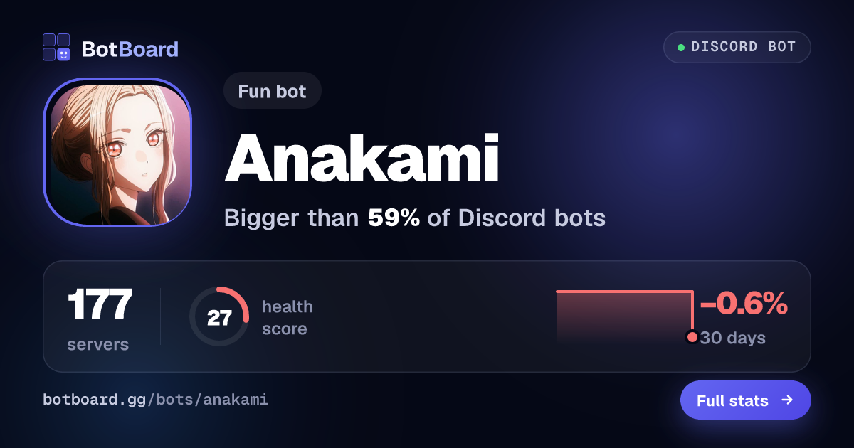 Share card for Anakami