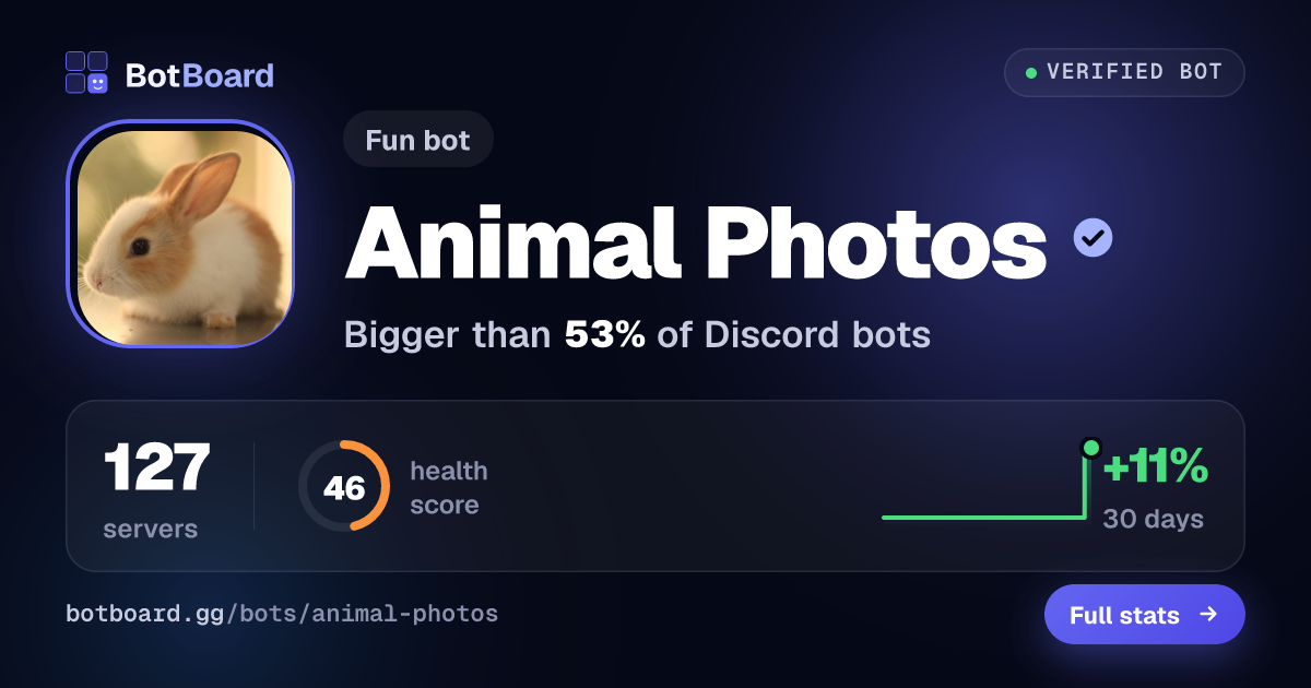 Share card for Animal Photos