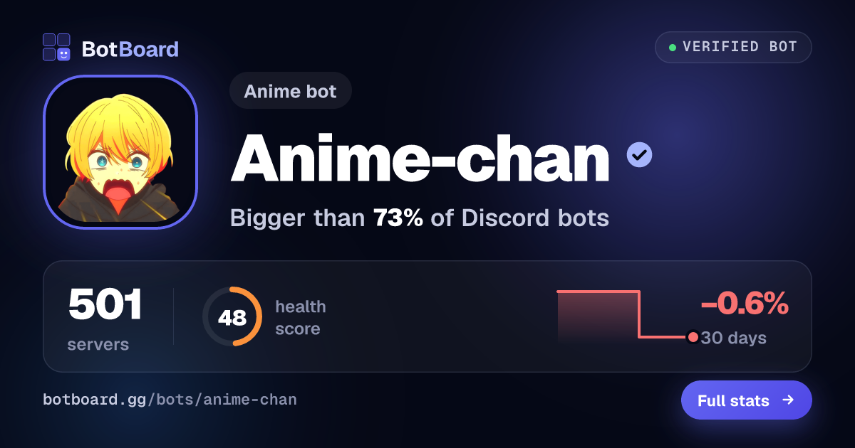Share card for Anime-chan