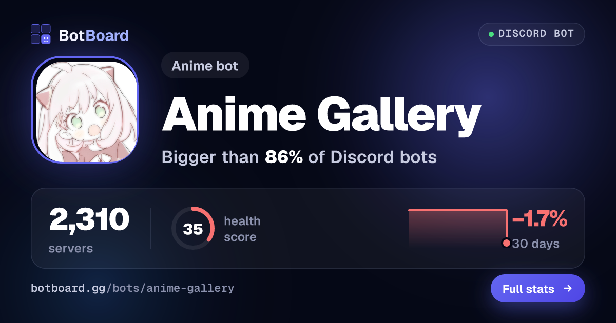 Share card for Anime Gallery