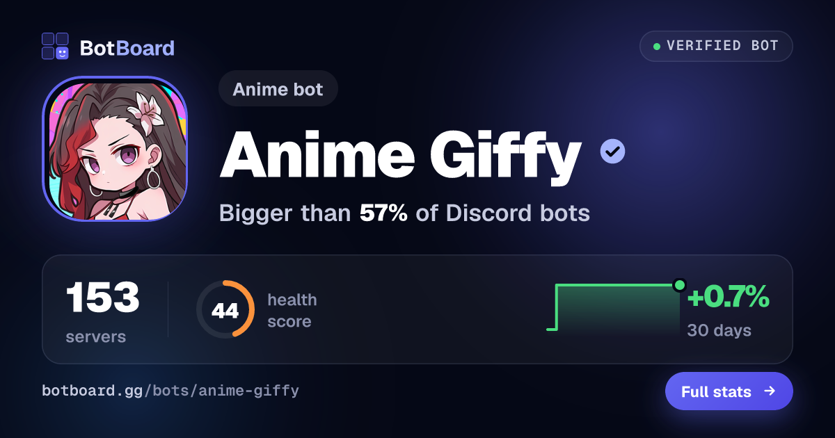 Share card for Anime Giffy