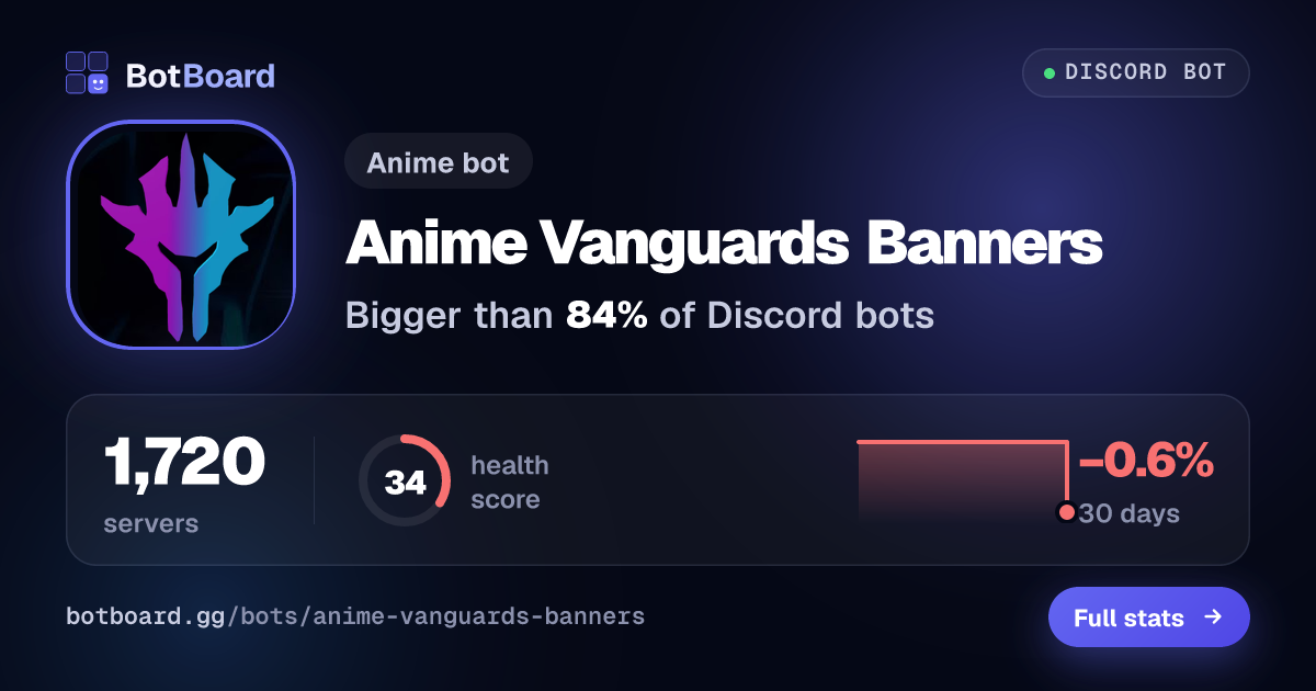 Share card for Anime Vanguards Banners