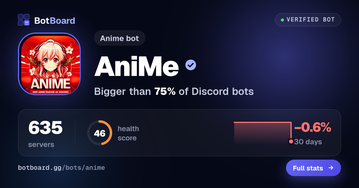 Share card for AniMe