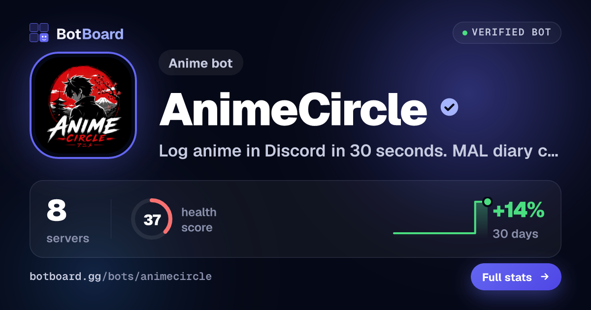 AnimeCircle: Discord Bot Reviews, Stats & Invite | BotBoard