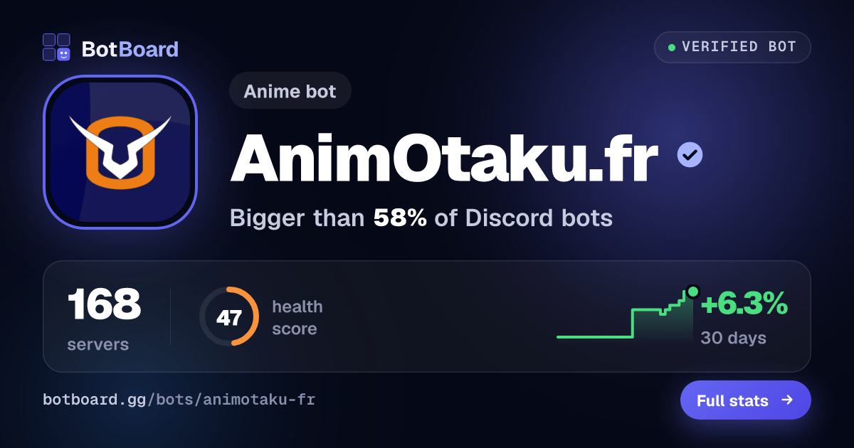 Share card for AnimOtaku.fr