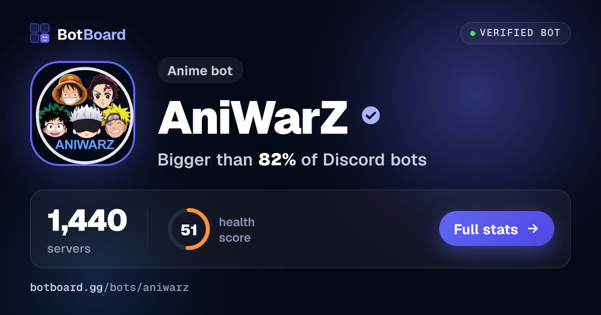 Share card for AniWarZ