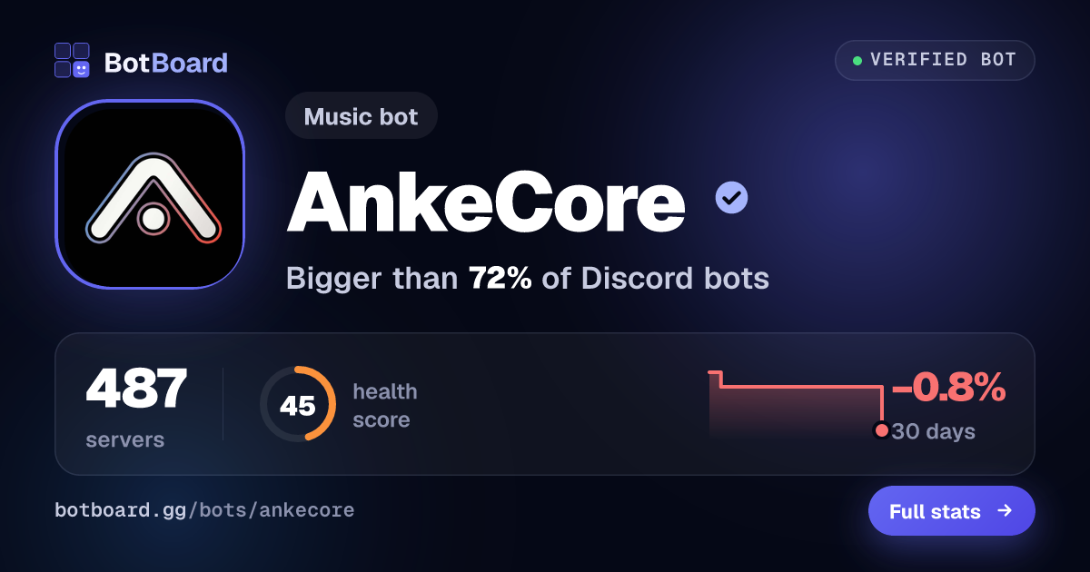 Share card for AnkeCore