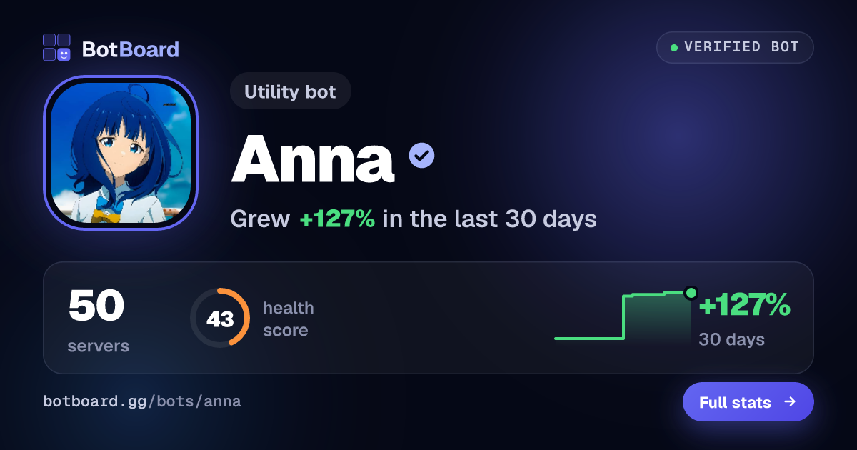 Share card for Anna