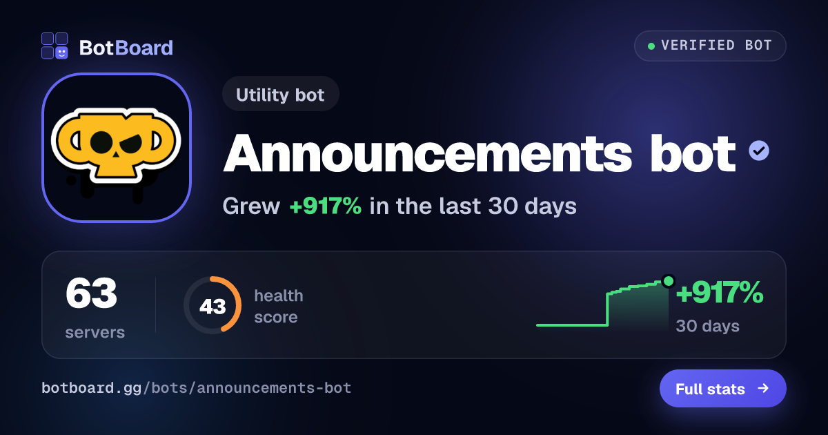 Share card for Announcements bot
