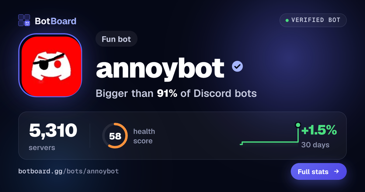 Share card for annoybot