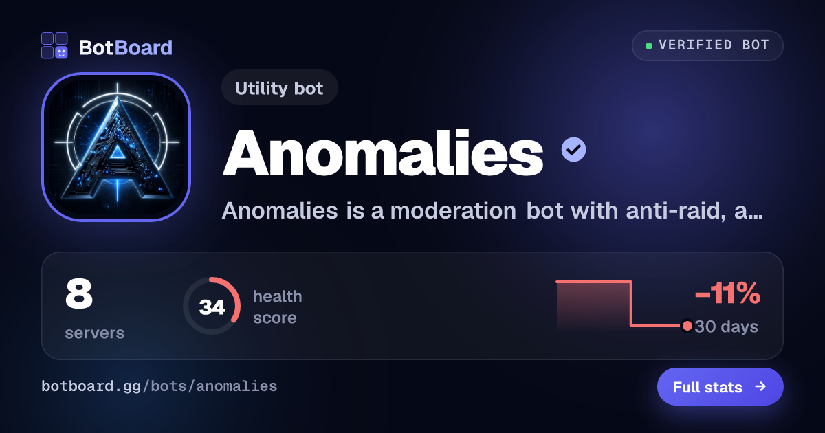 Share card for Anomalies