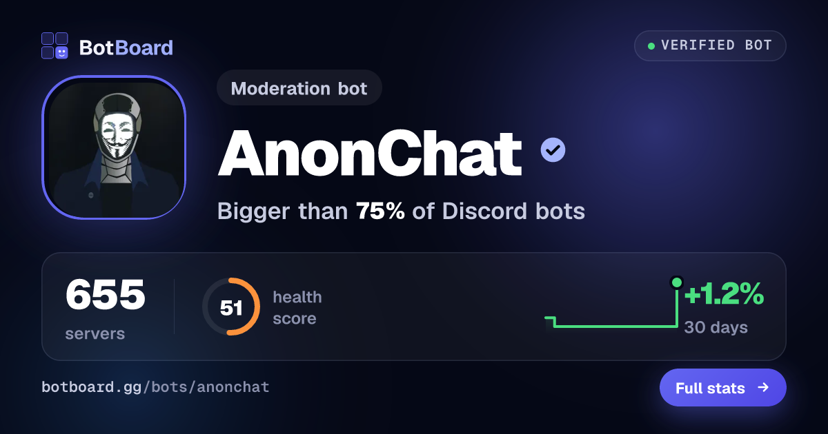 Share card for AnonChat