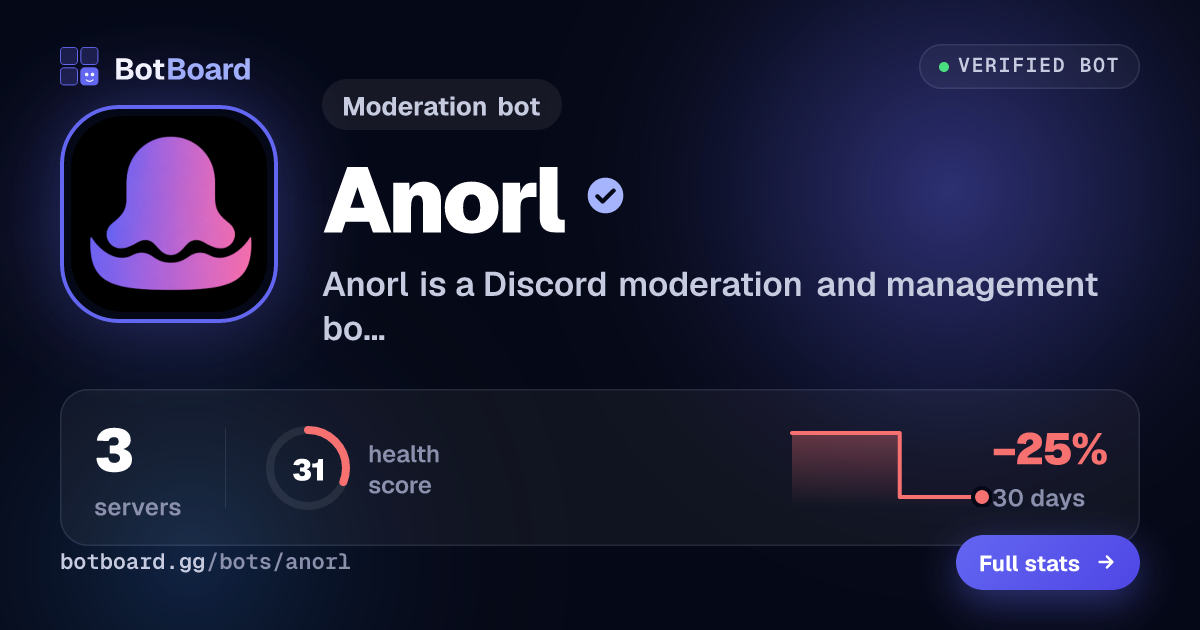 Share card for Anorl