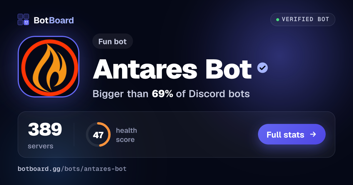 Share card for Antares Bot