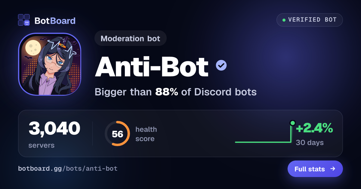 Share card for Anti-Bot