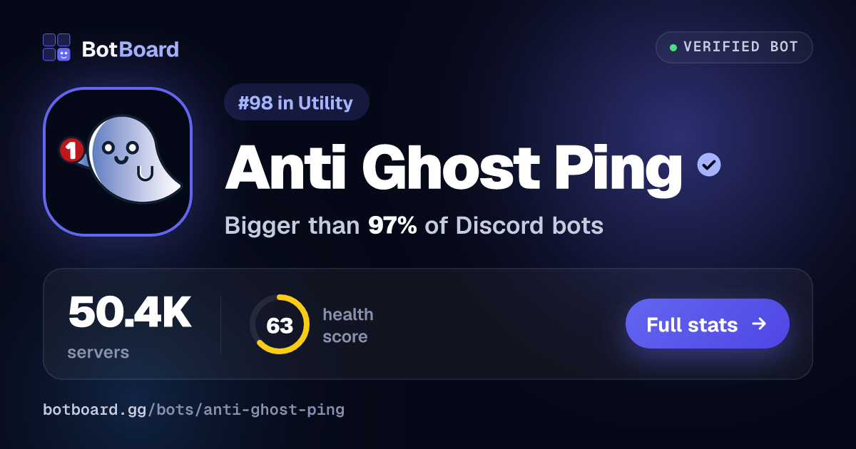 Share card for Anti Ghost Ping