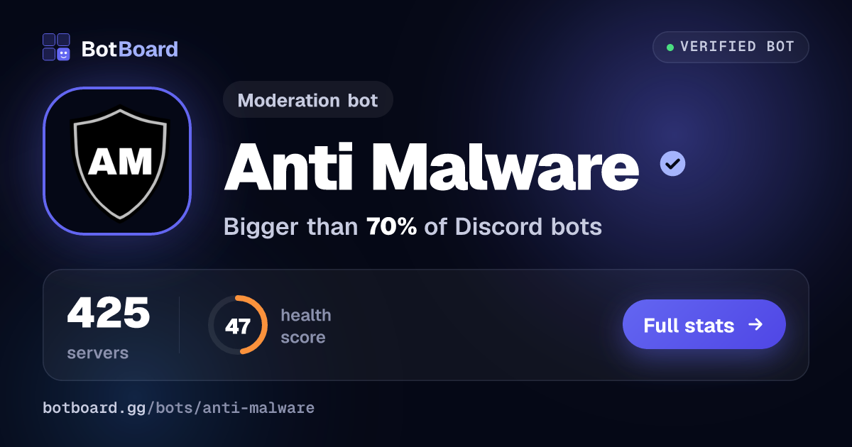 Share card for Anti Malware