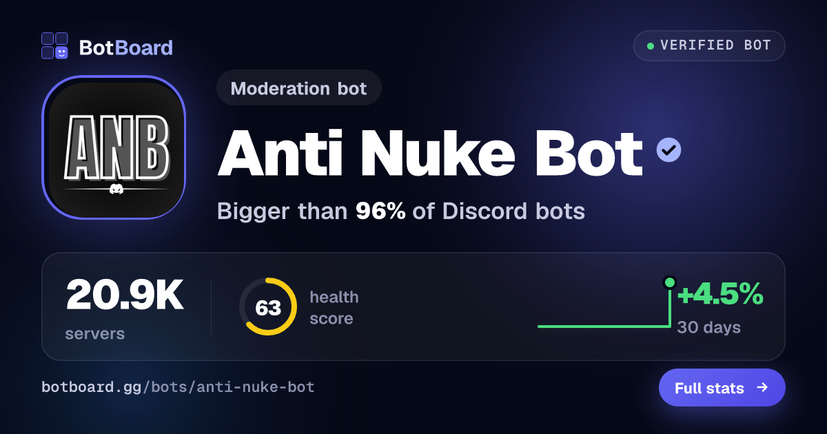 Share card for Anti Nuke Bot