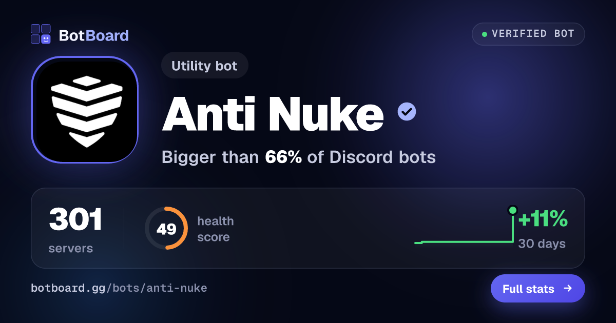 Share card for Anti Nuke