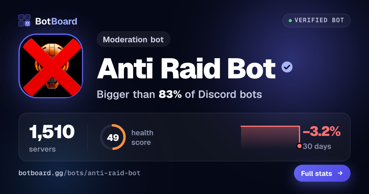 Share card for Anti Raid Bot