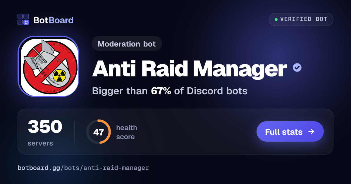 Share card for Anti Raid Manager