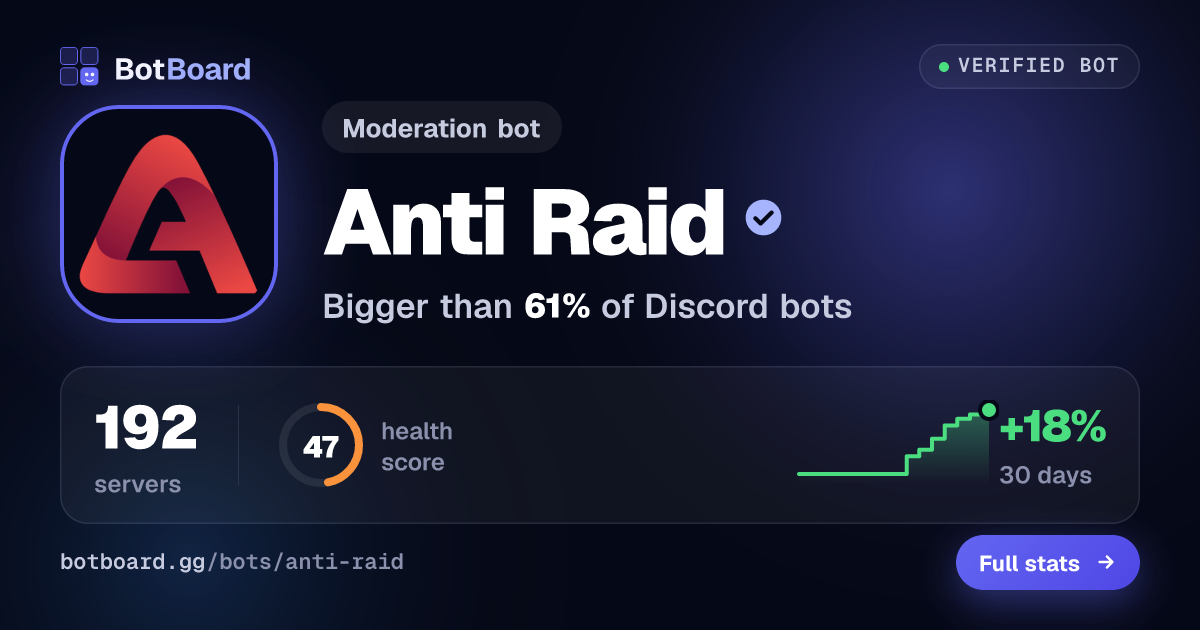 Share card for Anti Raid