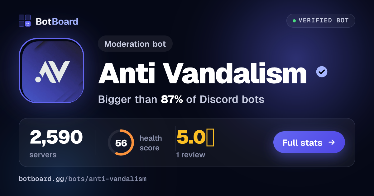 Share card for Anti Vandalism