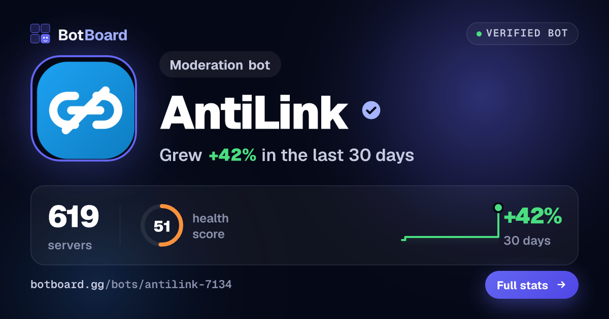 Share card for AntiLink 🔏