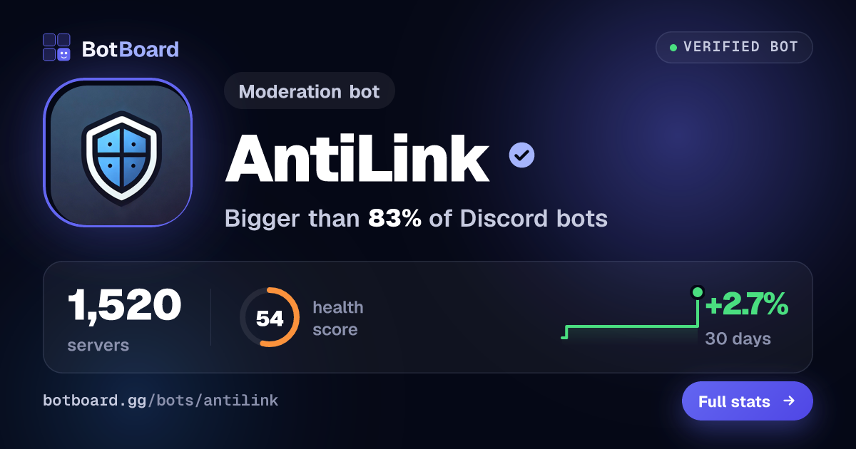 Share card for AntiLink