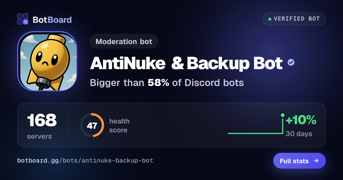 Share card for AntiNuke & Backup Bot