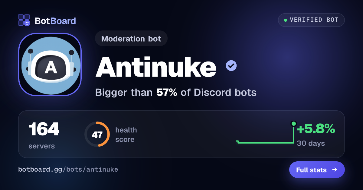 Share card for Antinuke