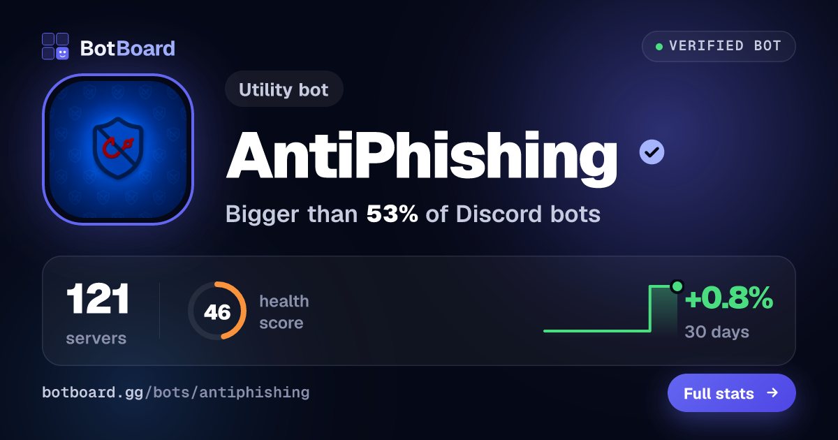 Share card for AntiPhishing