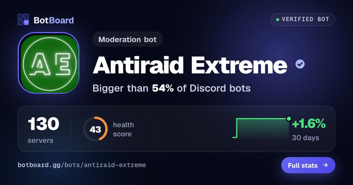 Share card for Antiraid Extreme