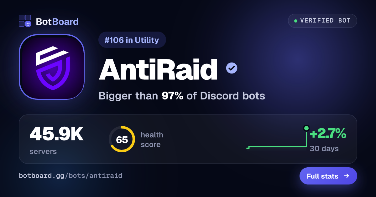 Share card for AntiRaid