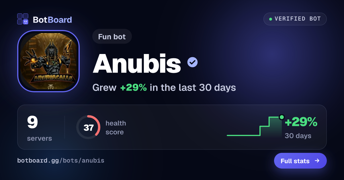 Share card for Anubis