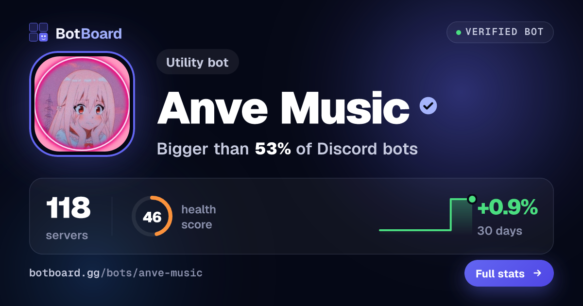 Share card for Anve Music