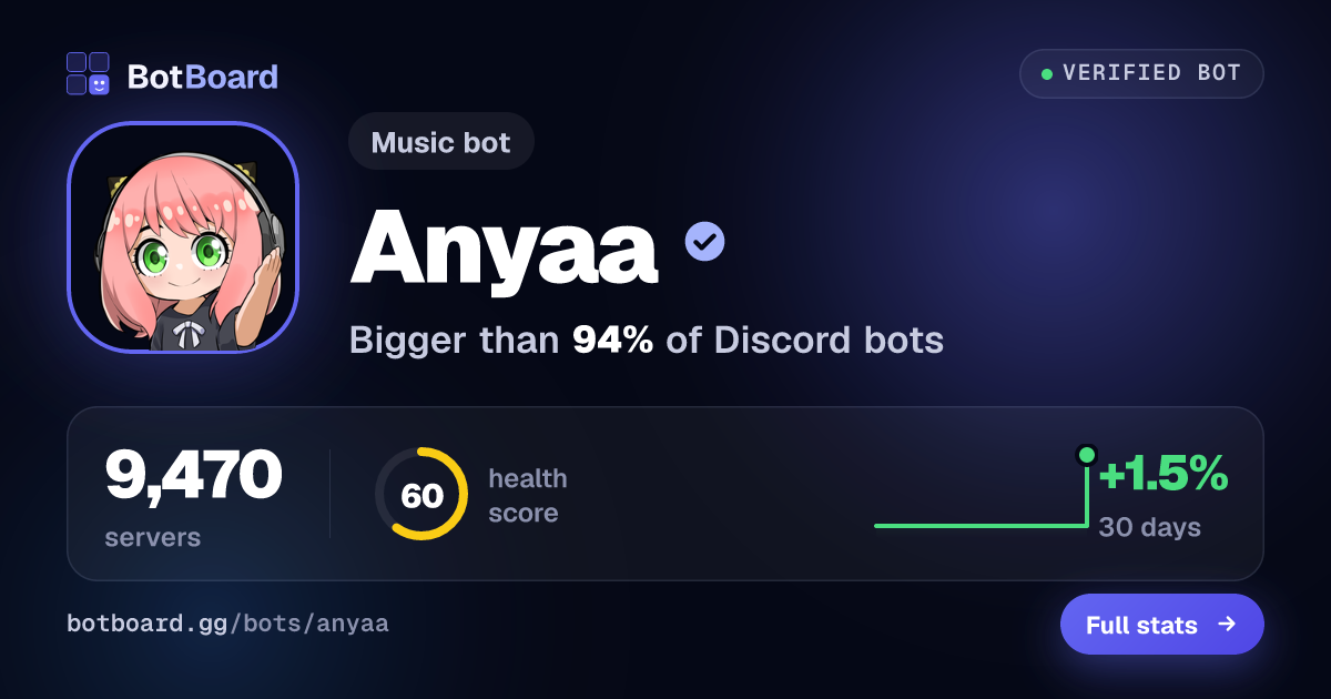 Share card for Anyaa